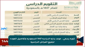 تنويه رسمي.. موعد بداية الدراسة 1447 السعودية وتفاصيل العودة لجميع المراحل الدراسية